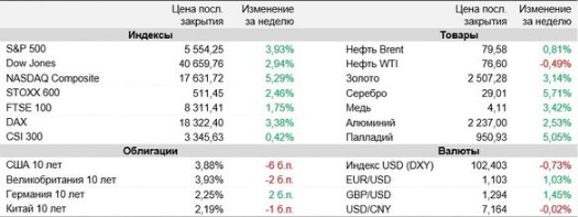 Аналитика