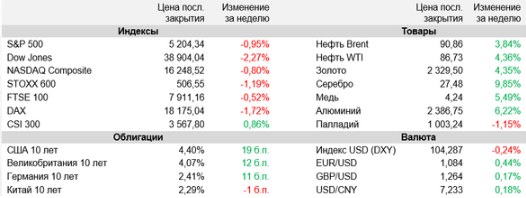 Аналитика