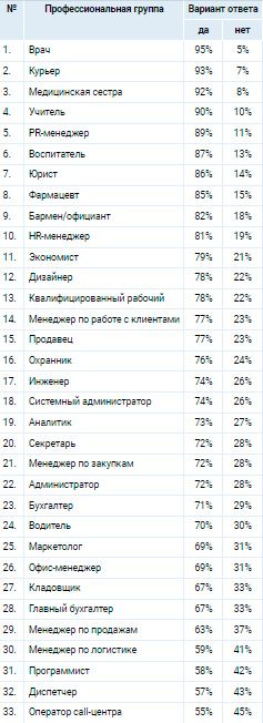 Аналитика