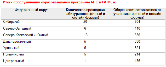 Аналитика