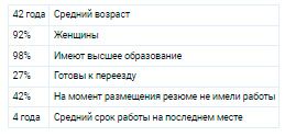 Аналитика