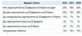 Аналитика