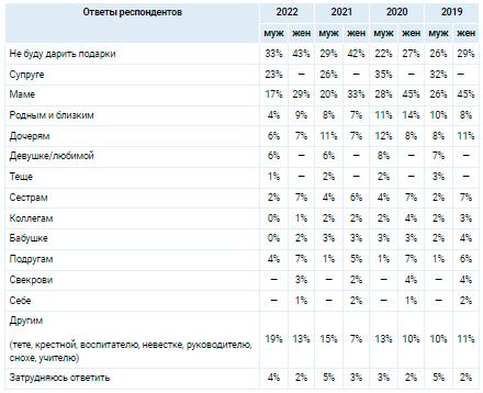 Аналитика