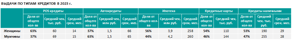 Аналитика