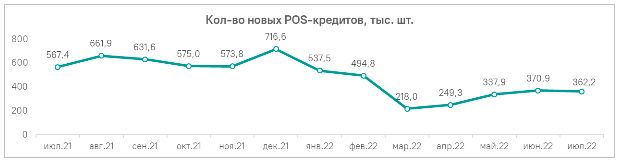 Аналитика