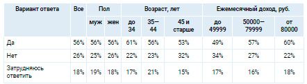 Аналитика
