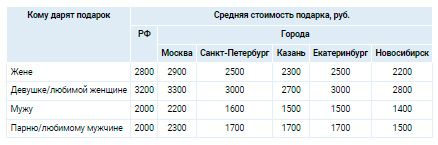 Аналитика