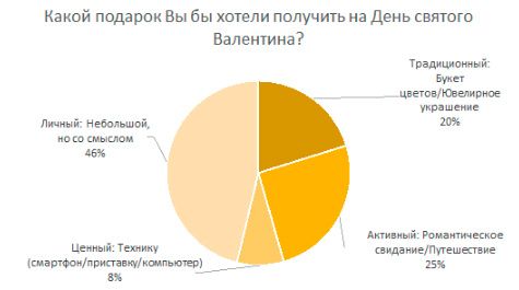 Аналитика