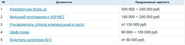 Аналитика