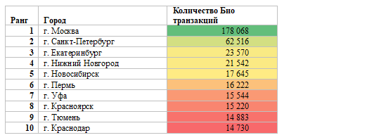 Аналитика