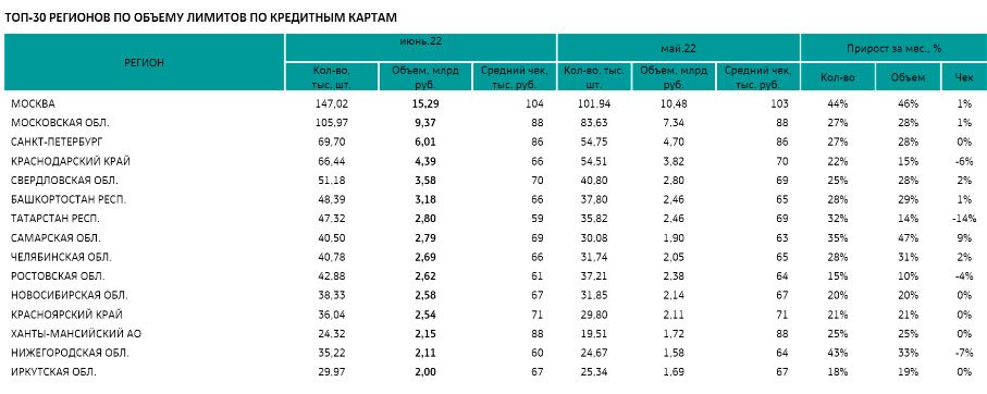 Аналитика