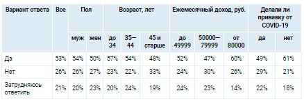 Аналитика