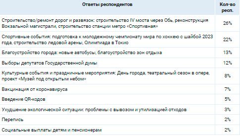 Аналитика