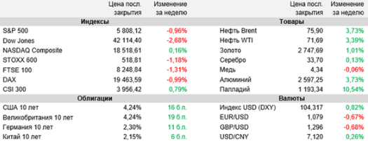 Аналитика