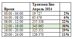 Аналитика
