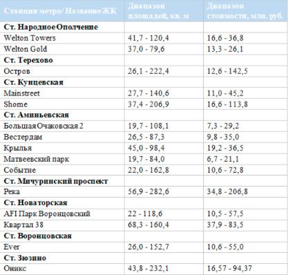 Аналитика