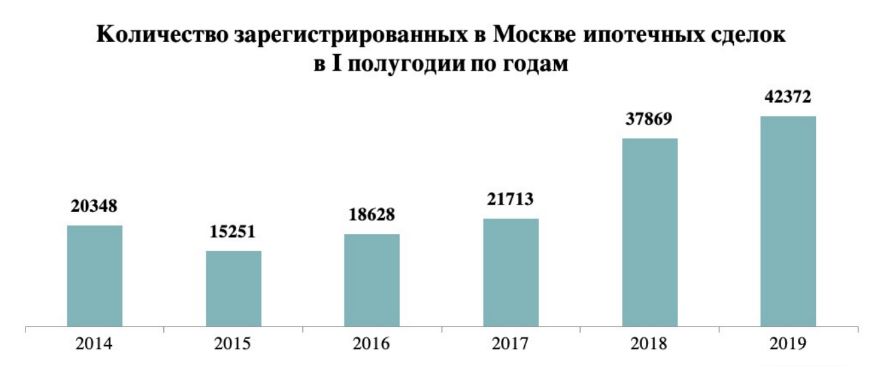 «Метриум»: Переход на эскроу-счета привел к беспрецедентному увеличению количества ДДУ «Метриум»: Переход на эскроу-счета привел к беспрецедентному увеличению количества ДДУ