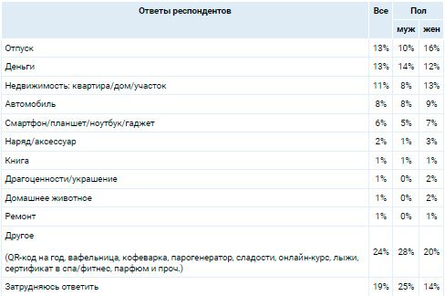 Аналитика