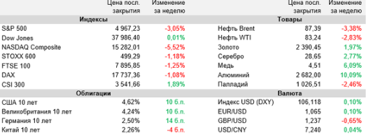 Аналитика