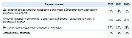 Аналитика