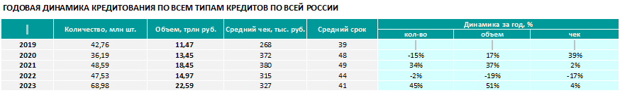 Аналитика