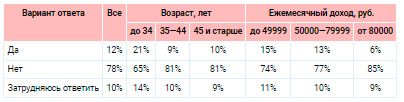 Аналитика