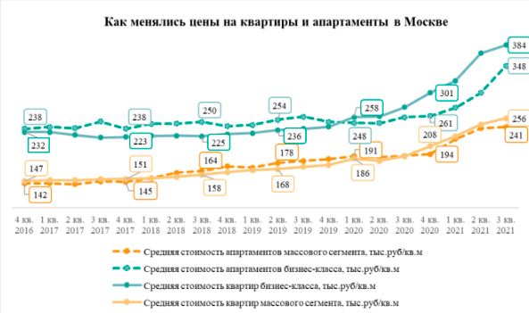 Аналитика