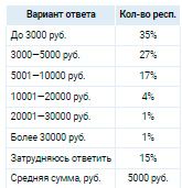 Аналитика