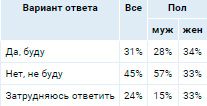 Аналитика