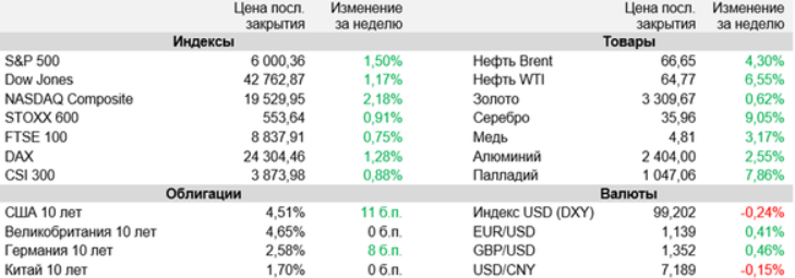 аналитика