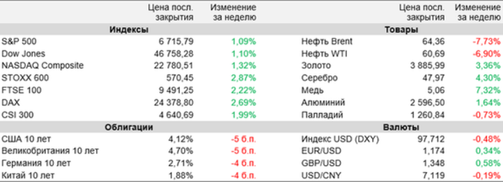 аналитика