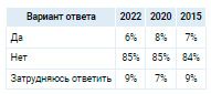 Аналитика