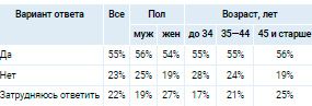 Аналитика