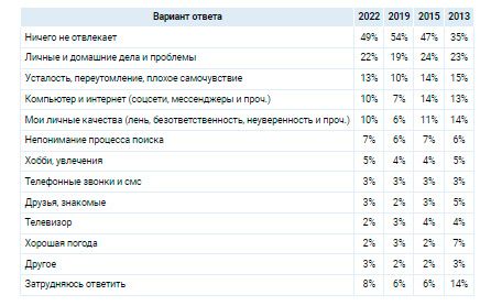 Аналитика