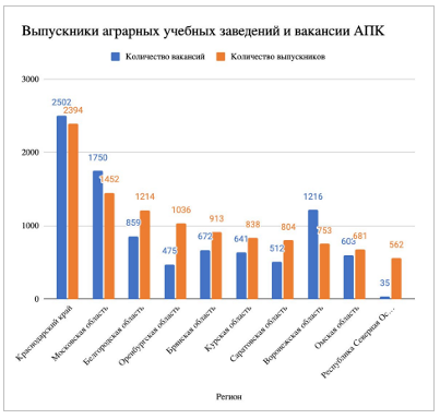 Аналитика