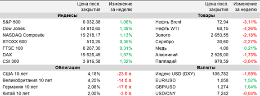 Аналитика