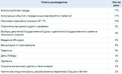 Аналитика