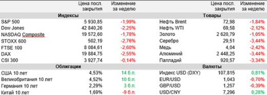 Аналитика