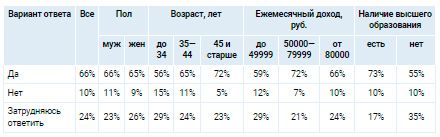 Аналитика