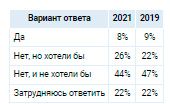 Аналитика