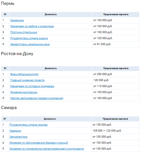 Аналитика