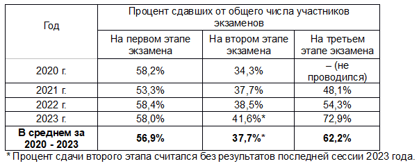 Аналитика