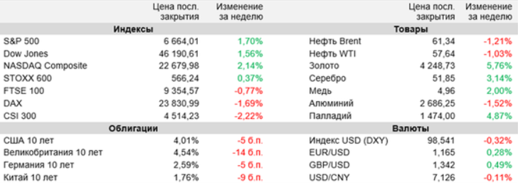 аналитика