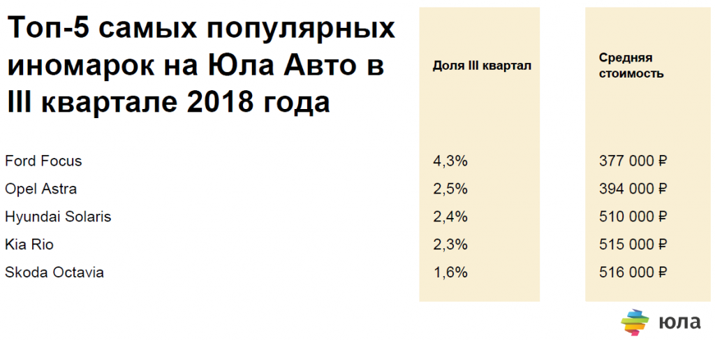 Топ-5 популярных иномарок avto3.png