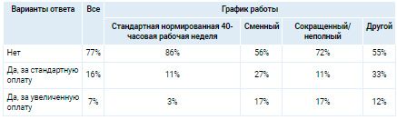 Аналитика