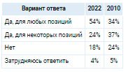 Аналитика