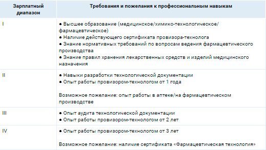 Аналитика