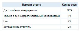 Аналитика