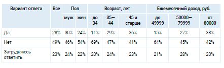 Аналитика
