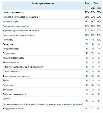 Аналитика